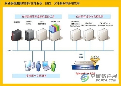 企業重復數據刪除技術選擇指南 從需求出發的技術決策