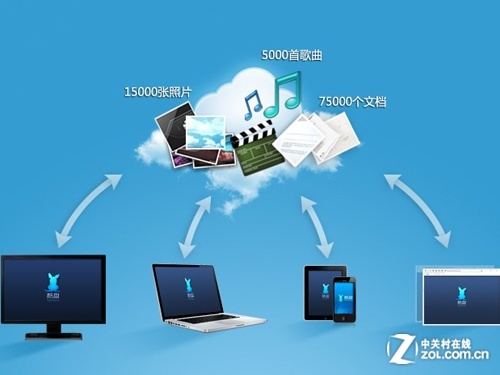 拼速度比效率 6款主流網盤上傳下載性能橫評