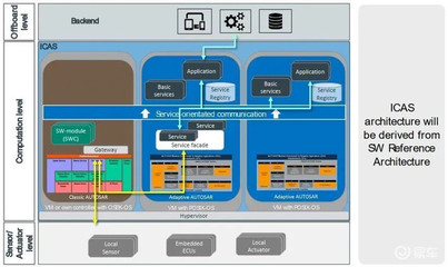 再探上汽大眾MEB工廠 ID家族憑何挑戰特斯拉的軟件與服務？